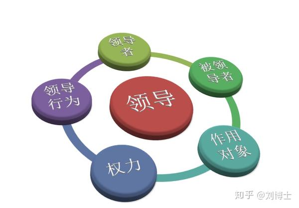 领导力其实很简单就看看这个吧
