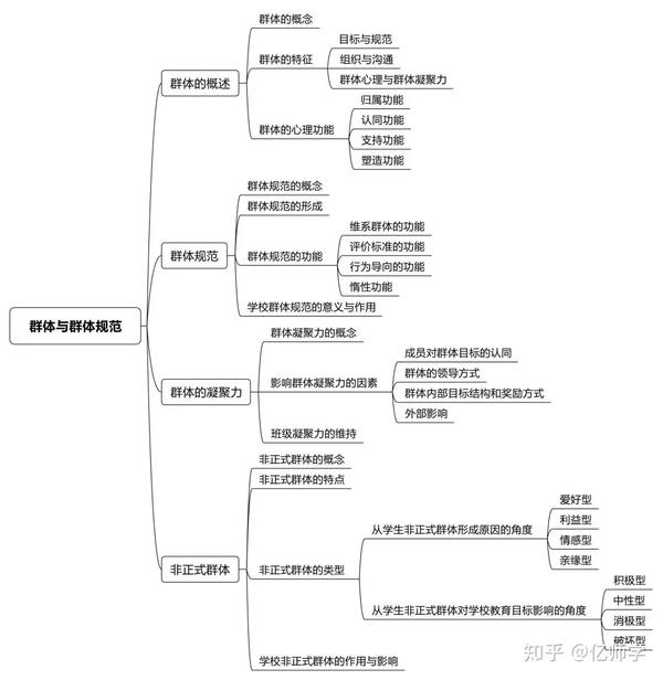 教师资格笔试教育知识与能力思维框架图整理