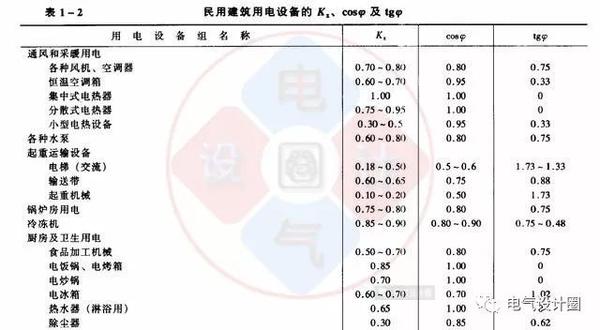 工业锅炉及配件与电源适配器功率计算公式