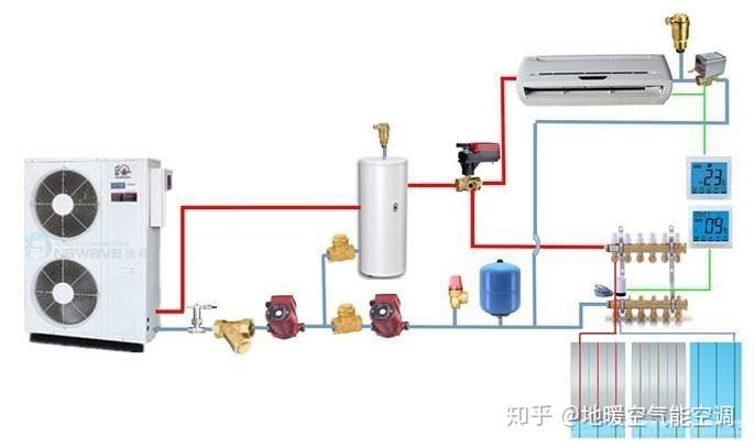 地暖 热水 制冷的空调——空气能中央空调