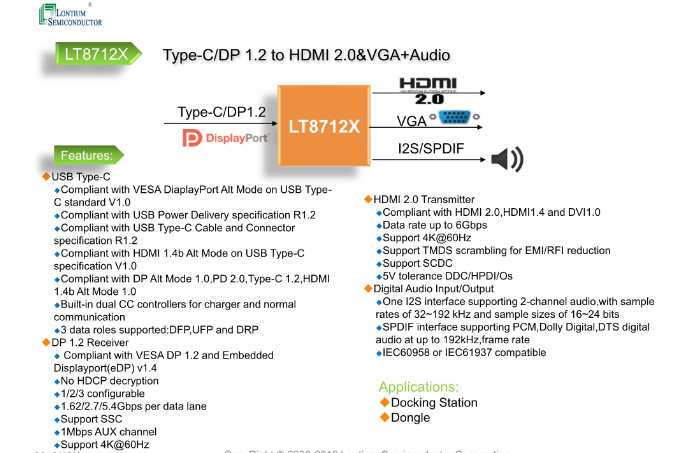 lt8712xdp转hdmivga转换器与usbctype-c芯片