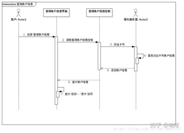 银行atm系统顺序图及文档