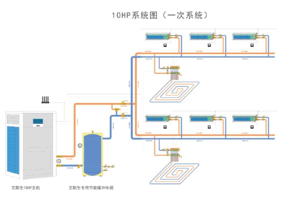 空气源热泵水机中央空调 地暖两联供的几个关键点