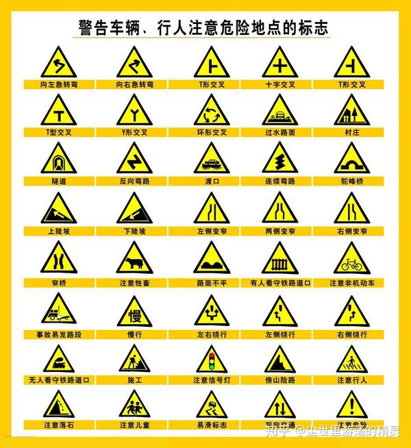 这些道路交通标志牌你都认识吗?