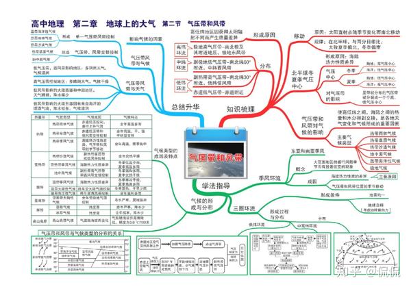 高考地理思维导图pdf