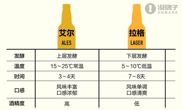 这些精酿干货都不知道怎么好意思说会喝啤酒
