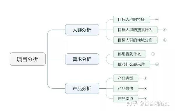大塘网站优化费用 zhuanlan.zhihu.com