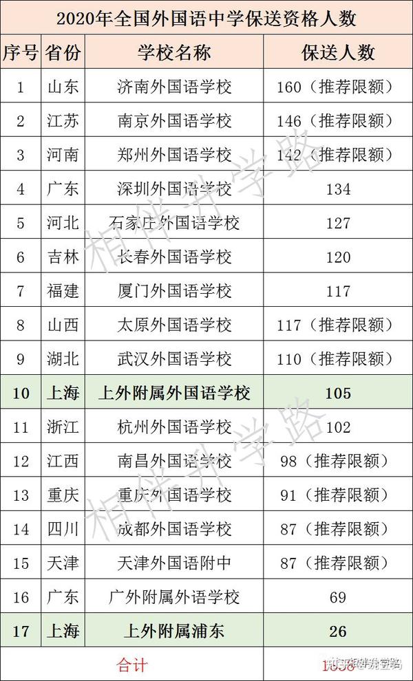 四川2022年關于做好普通高校招收保送生工作的通知