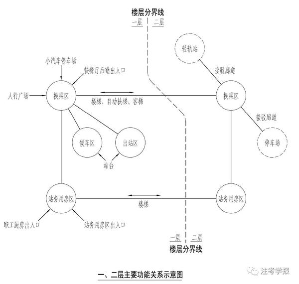 方案作图的大局观之【总图 气泡图】