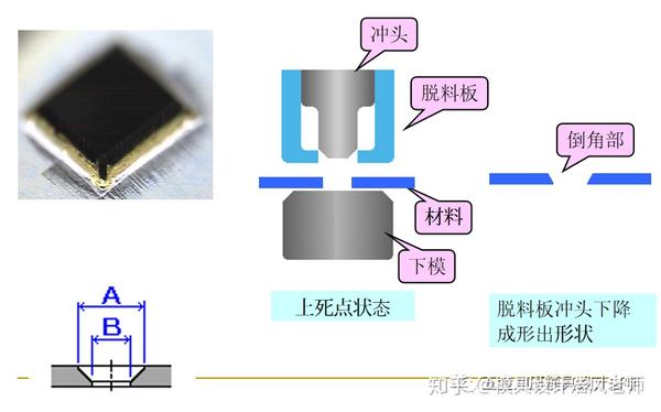 冲压工艺培训冲压工艺加工基础知识学习值得收藏