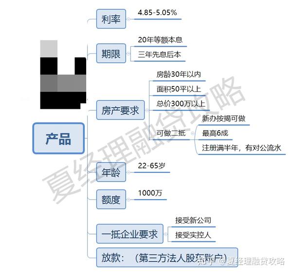 银行流水多大才能房贷 zhuanlan.zhihu.com