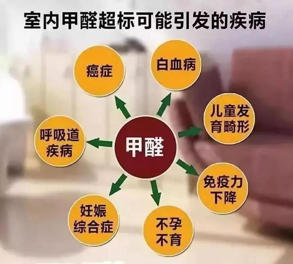油漆有甲醛吗 zhuanlan.zhihu.com