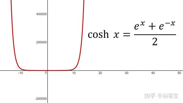 an average of {^x}  and {^-x}, tractable and differentiabl