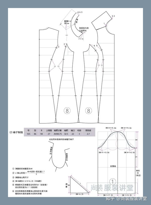 服装制版培训教程 | 坦领泡泡袖连衣裙