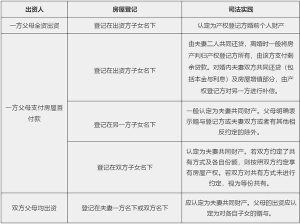 房屋转让拆迁用证明婚前财产吗 zhuanlan.zhihu.com
