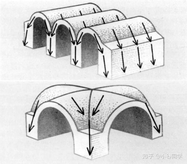 很多文明也会拱券包括中国但为什么盖不出古罗马那么辉煌的大建筑呢