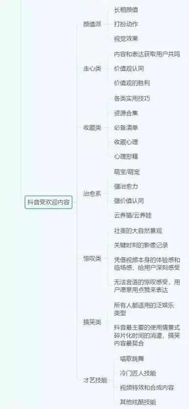 抖音运营全攻略(思维导图) 抖音运营全攻略(思维导图)