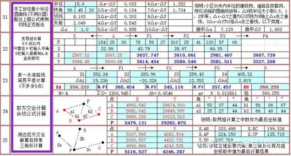 8套建筑工程测量公式计算表,输入参数自动计算,高效工作!