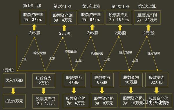 财商觉醒五复利倍增思维