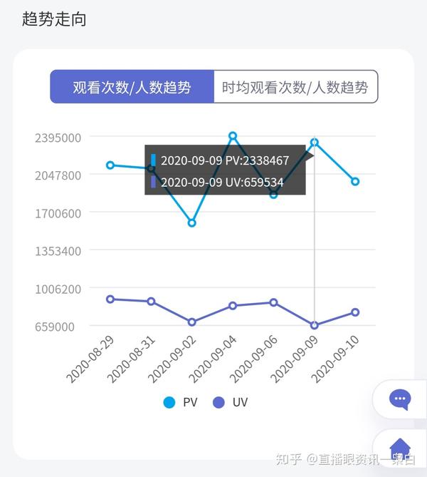 抖音快手淘宝直播带货能力-道易带货公司在抖音种草带货和快手直播带货哪方
