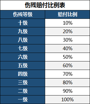 电动车撞伤致12根肋骨骨折伤残鉴定有误多亏理赔人员细心纠错助客户获