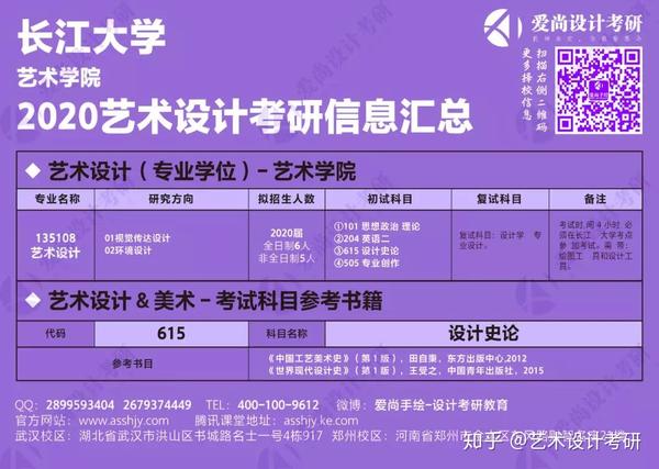 2020届长江大学-艺术学院艺术设计考研招生信息汇总