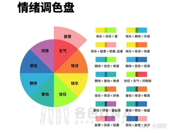 情绪调色盘(来自网络)