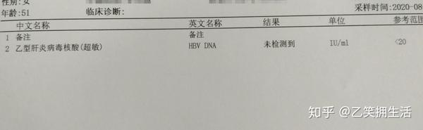 谁说乙肝治愈是少之又少(二)