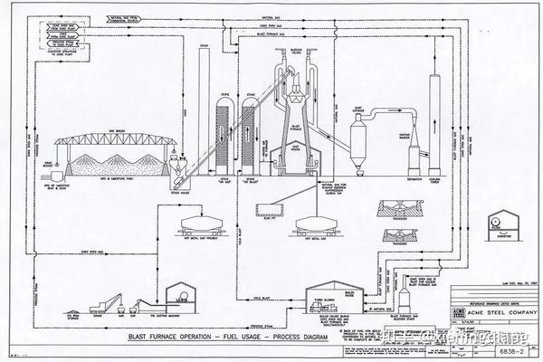 国内外最新高炉炼铁流程结构图