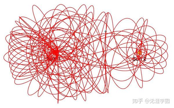 混沌现象初现端倪是庞加莱对三体问题的研究.