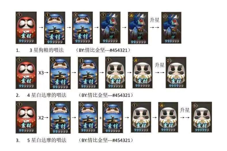 阴阳师新手须知一二三事(对萌新攻略) 阴阳师新手须知一二三事(对萌新攻略)