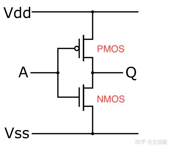 非门与非门或非门