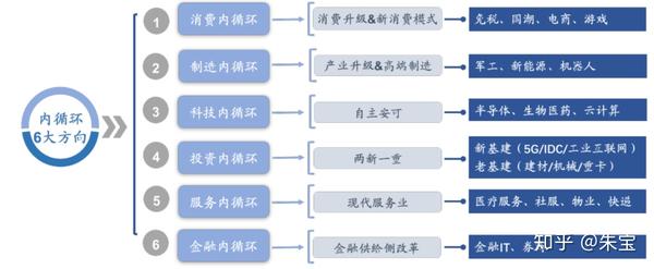 内循环,促节约,以战备形势看国内大循环国际双循环战略附全套宏观经济