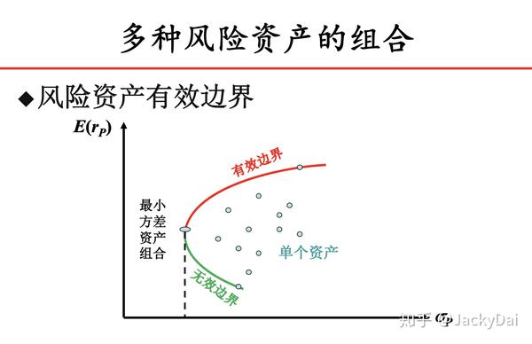 投资组合理论与资本市场读后感