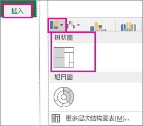 什么是树状图有什么用excel如何绘制树状图treemap