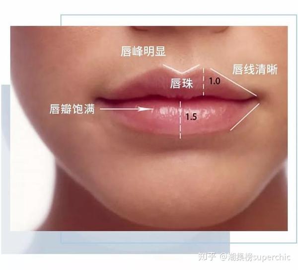 天生微笑唇的标准是 上唇丰满唇线清晰 唇