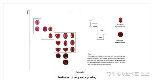 红宝石颜色等级分类图