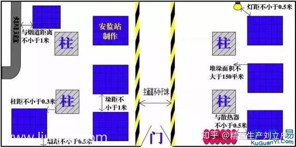 精益生产安全生产人流物流规划厂区通道长度宽度标准length width