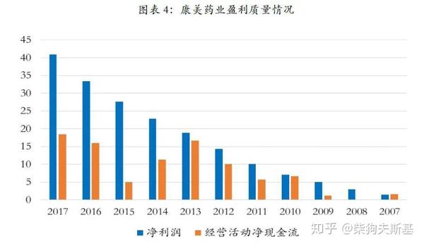 康美药业的财务造假,把万千韭菜坑哭了