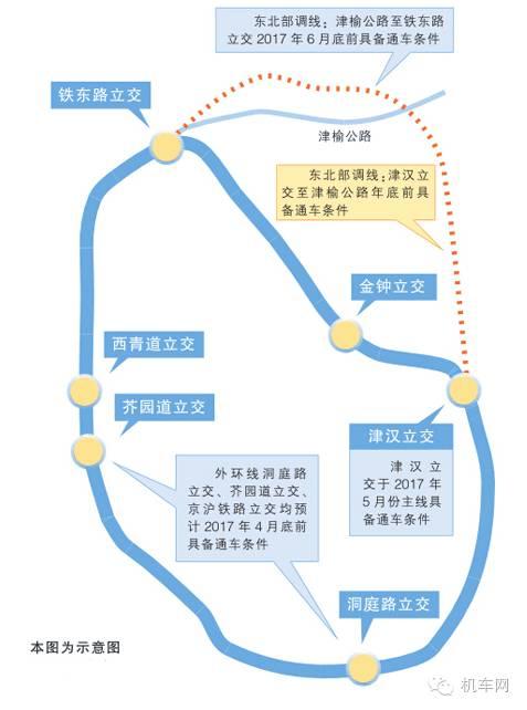 【中国禁摩城市】天津,24年整整一代人的禁摩史