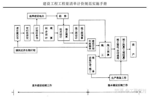 250页最新建筑工程造价定额预算图解附大量实例计算内容全面