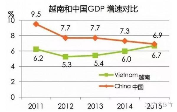 3 人均gdp红利 全球各国,在人均gdp达到2000美