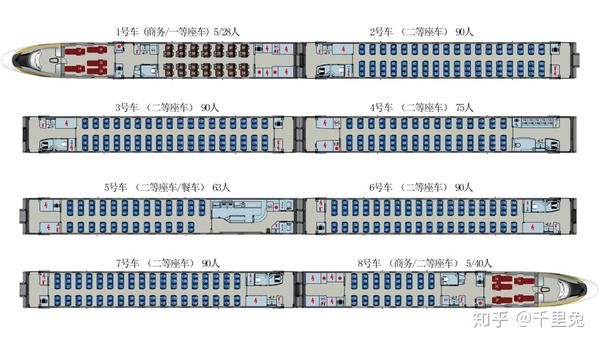 铁路动车组布局图