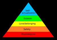 用户心理学马斯洛需求分析理论maslowsheirarchyofneeds