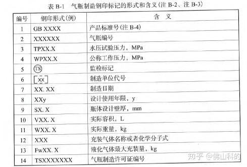 高纯气体气瓶上的钢印代表了什么意思