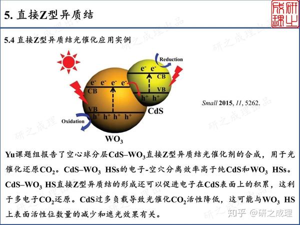 顶刊综述:大牛带你遨游异质结光催化世界