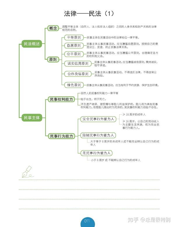 第十一张:民法;所谓民法就是处理相等民事主体之间的法律,也就是大家