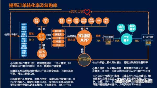 面向一二线城市女性的新媒体内容传播电商模式