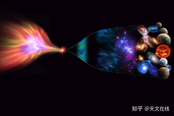 黑洞奇点和大爆炸奇点有什么区别?