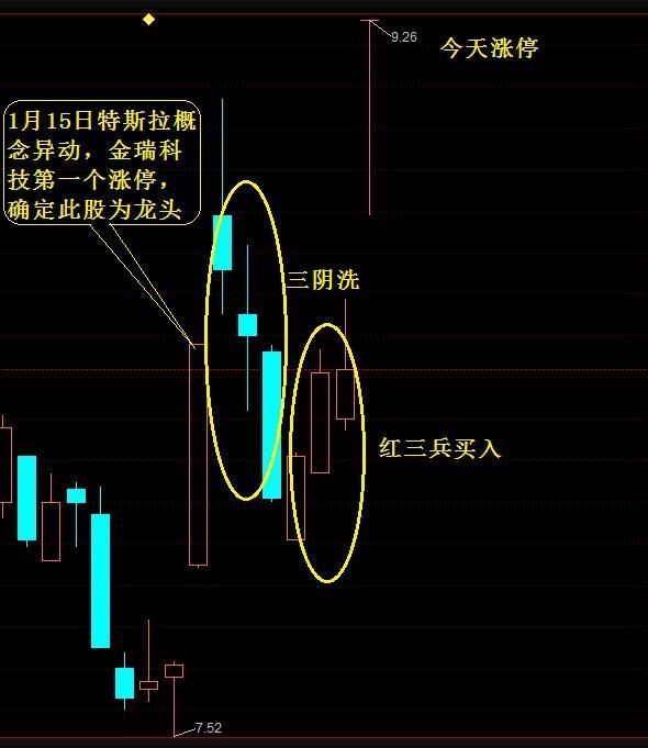 龙回头买法"是股市唯一190%获利法,一旦学会,股市就是